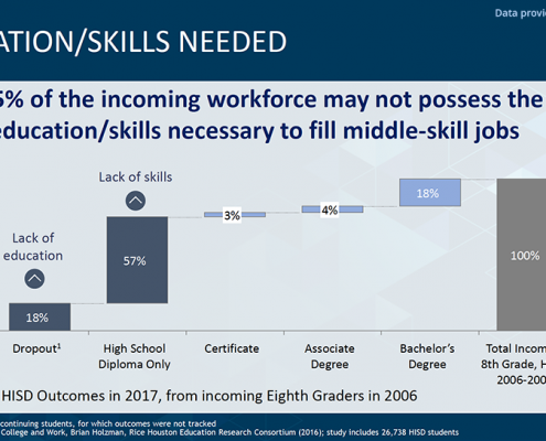 Incoming Workforce Skills Gap