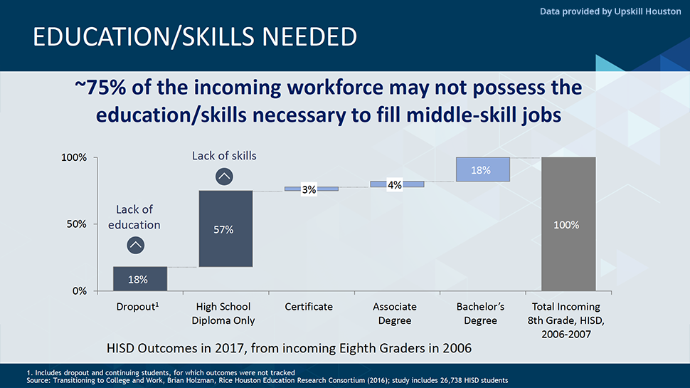 Incoming Workforce Skills Gap