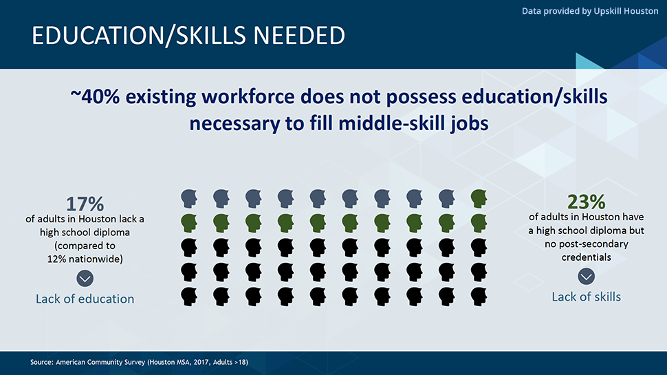 Today's Workforce Education vs. Skills Gap