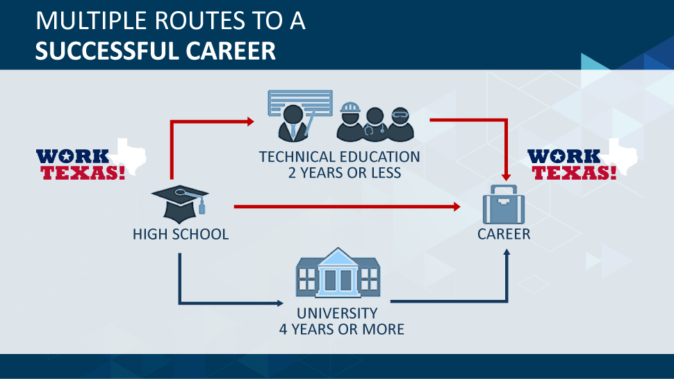 Multiple routes to career success